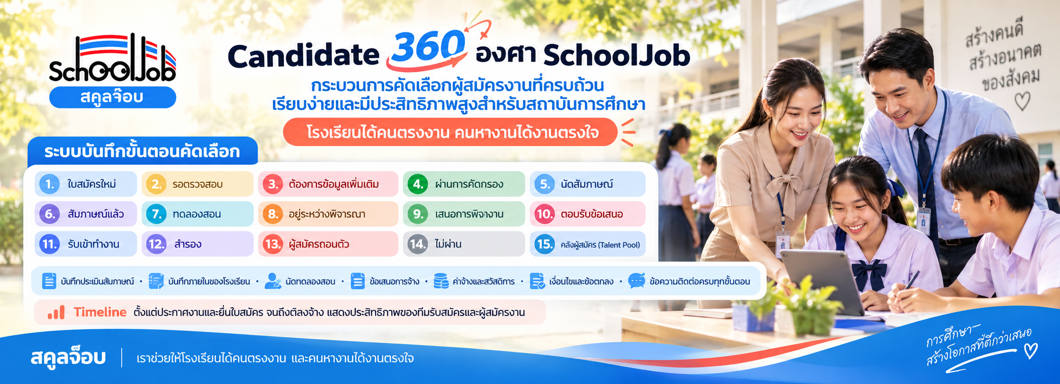 ภาพครู ภาพคนสมัครงานครู สดใส